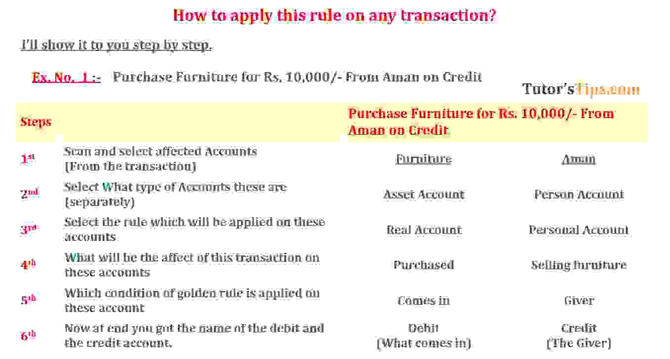 3 Golden Rules Of Accounting | Concepts Behind It Explained With Examples