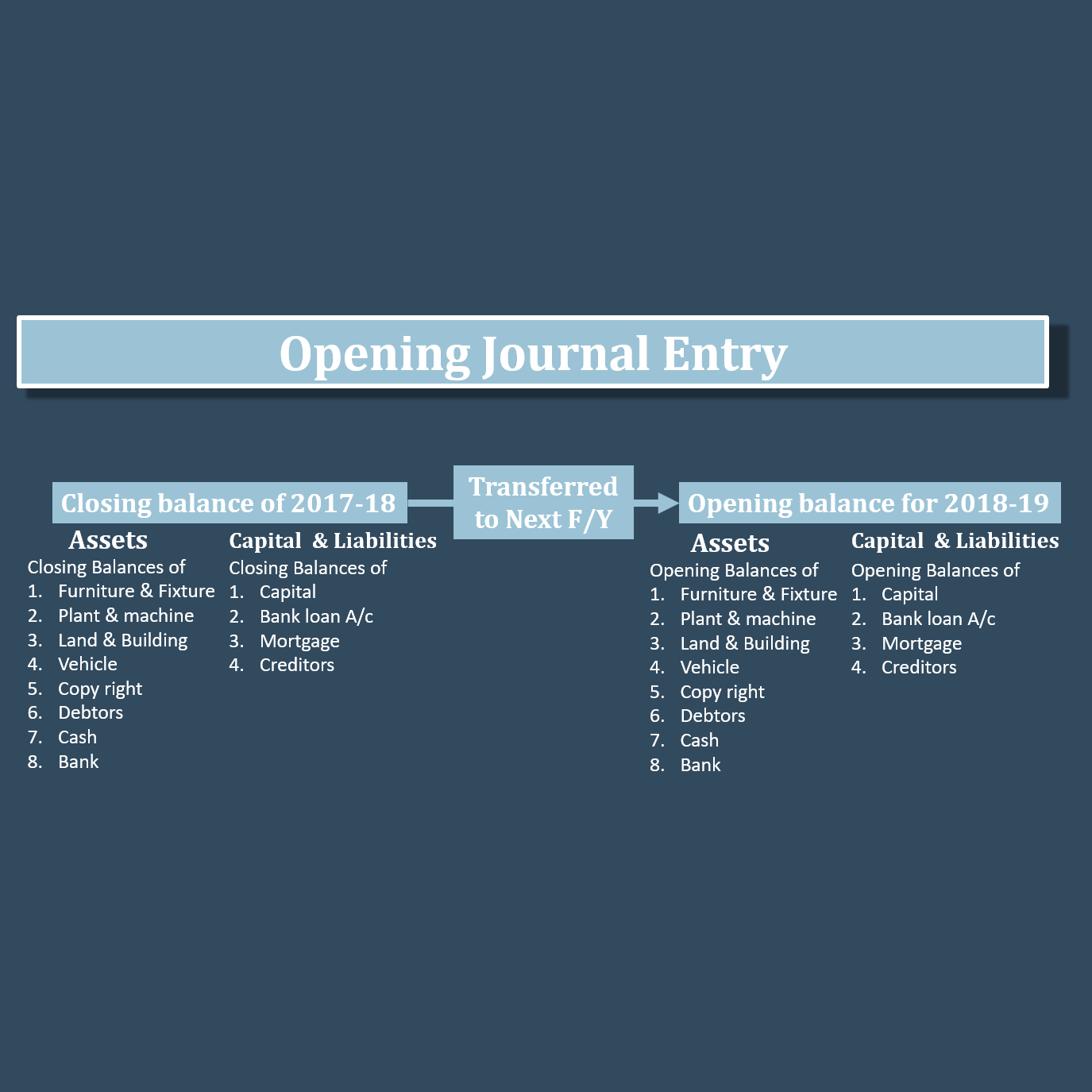 Opening Journal Entry | Example | Journal | TutorsTips.com