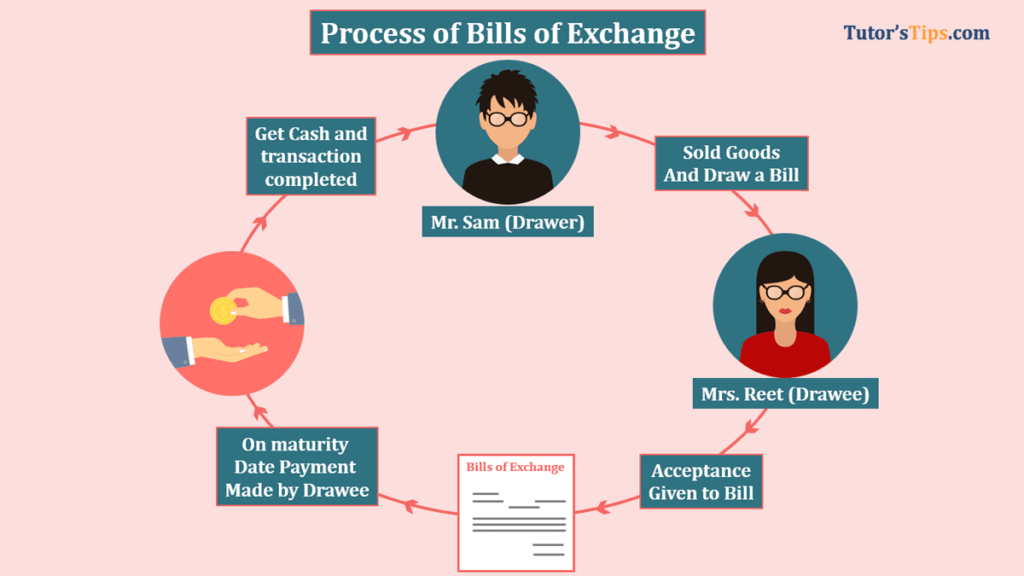 Bills Receivable Feature Image