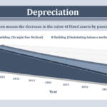 Depreciation feature image