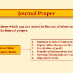 Journal Proper Feature image