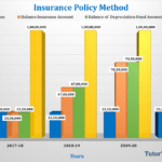 Insurance Policy Method Feature image