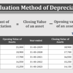 Revaluation Method of Depreciation Feature image