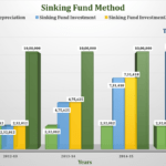 Sinking Fund Method of Depreciation Feature image