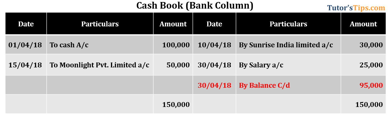 Bank Reconciliation Statement- Cash book showing Debit balance