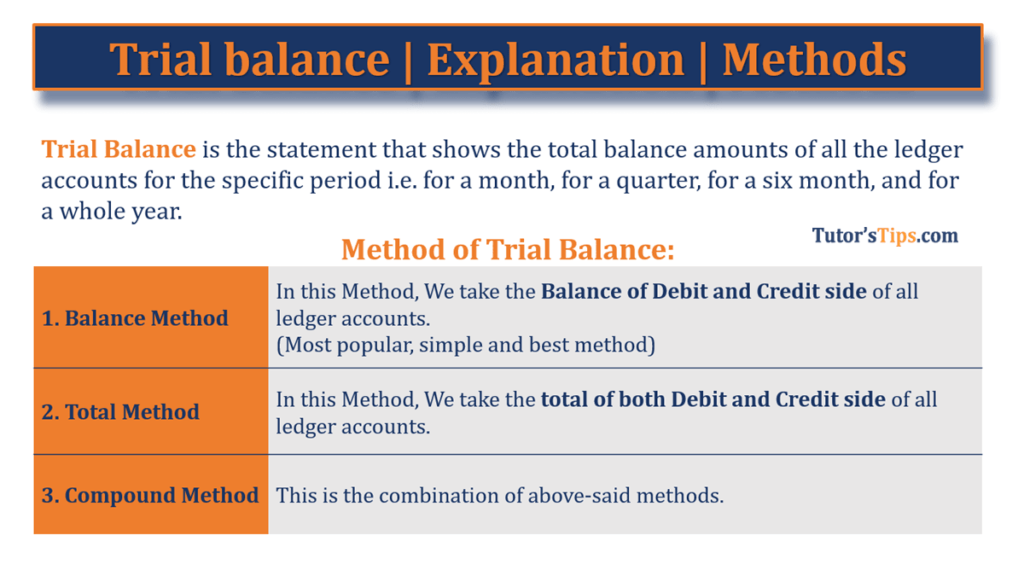 Trial Balance Feature Image