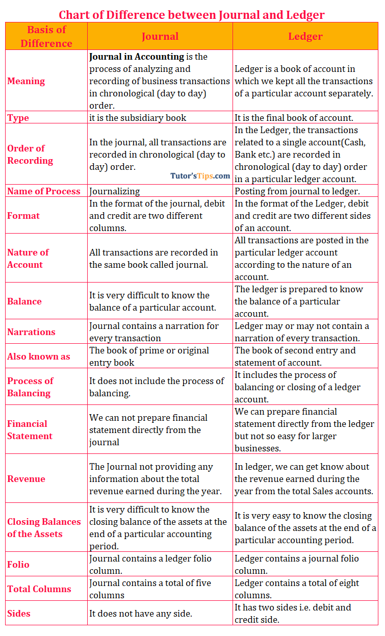Difference Between Journal And Ledger Tutor S Tips