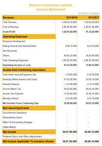 Example of Income Statement of listed company
