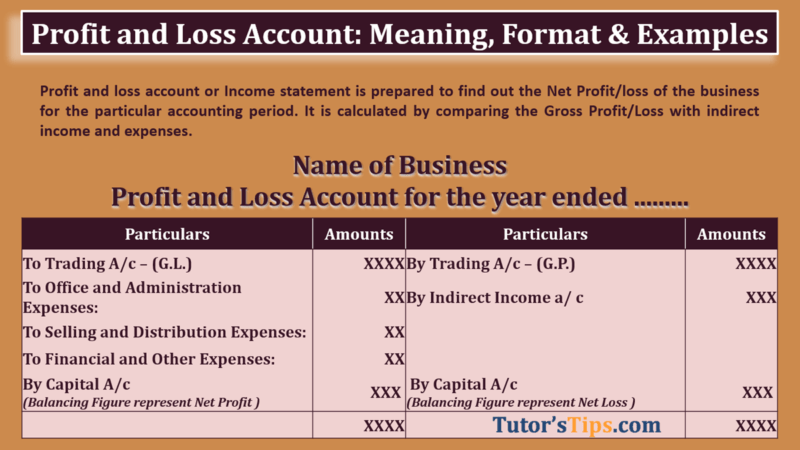 Profit and loss accounts презентация