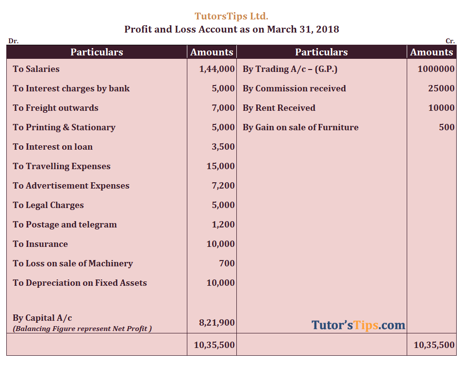 Profit and Loss Account: Meaning, Format & Examples – Tutor's Tips