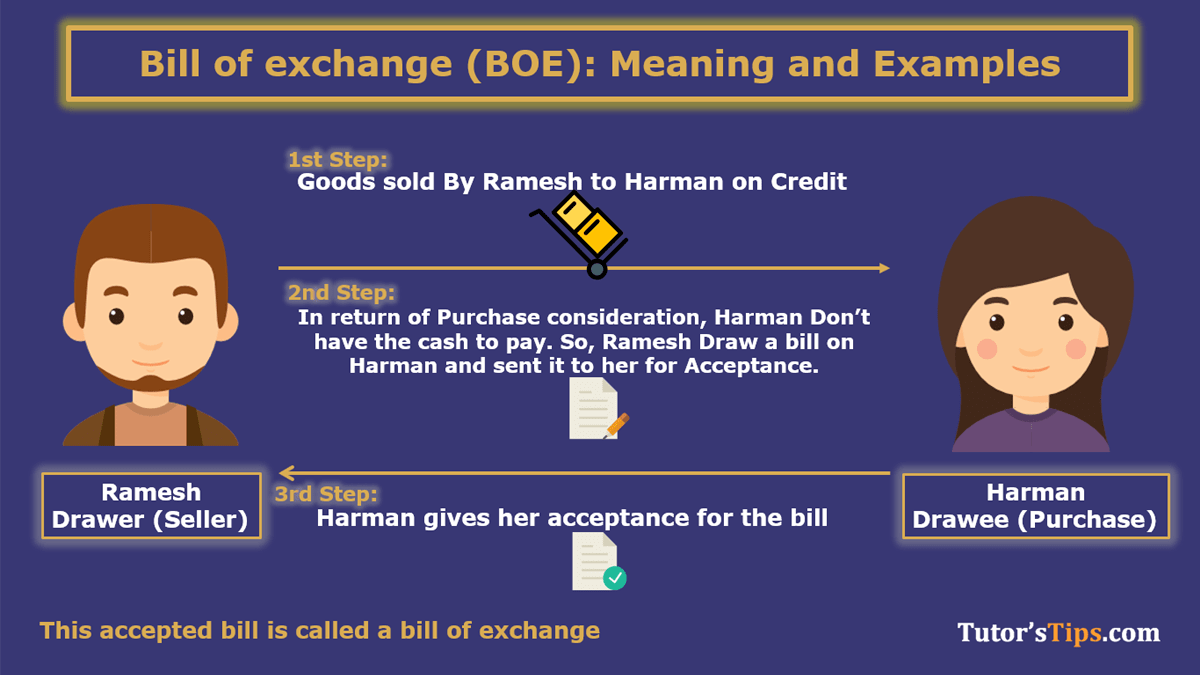 Bill Of Exchange BOE Meaning And Examples TutorsTips