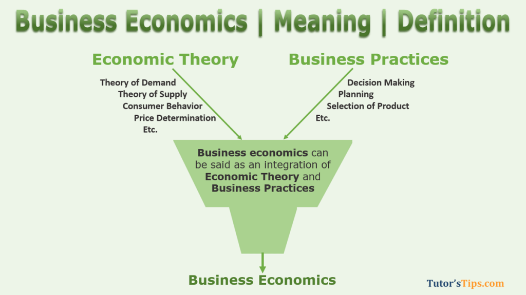 Meaning of Business Economics Meaning of Business Economics