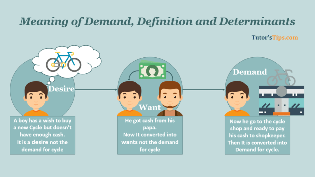 What Is The Meaning Of Demand Sentence