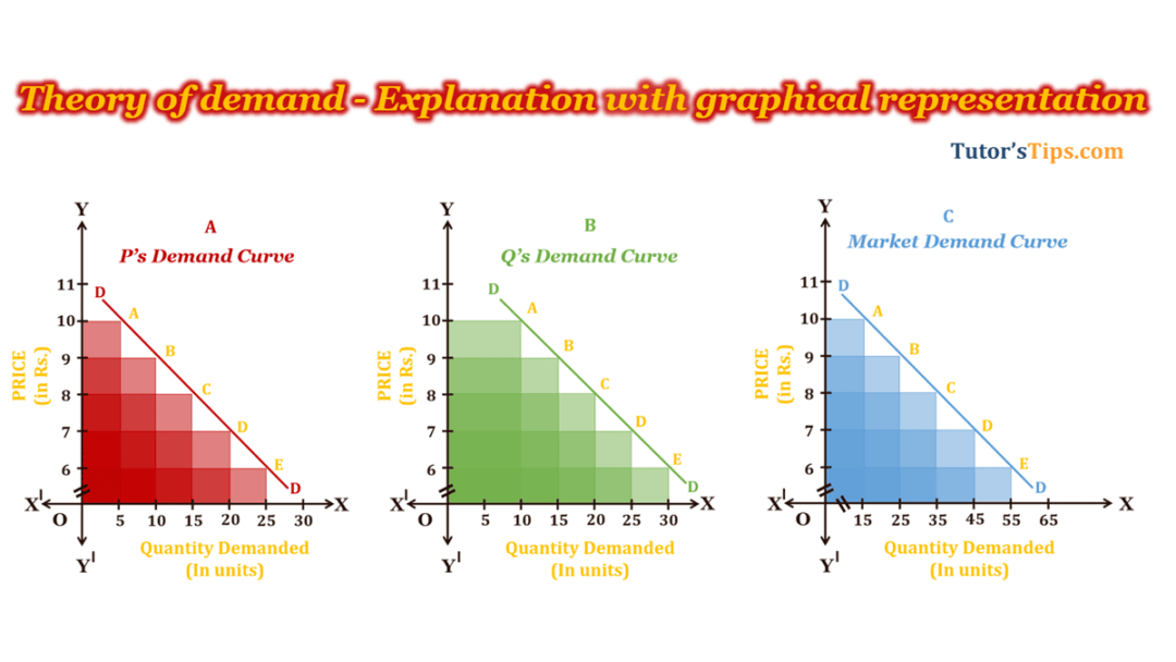 what is a graphical representation of a demand schedule