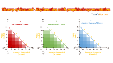 Theory-of-Demand-Feature-Image