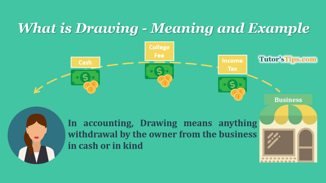 What is Drawing - Meaning and Examples - Tutor's Tips