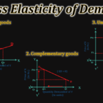 Cross-Elasticity-of-Demand