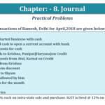 Question No. 11 - Chapter No.8 - T.S. Grewal +1 Book 2019