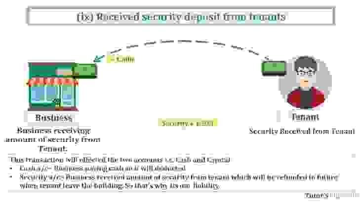 Question No 28 Chapter No 5 T S Grewal 11 Class Tutor S Tips