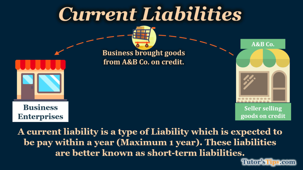 Meaning-of-Current-liabilities