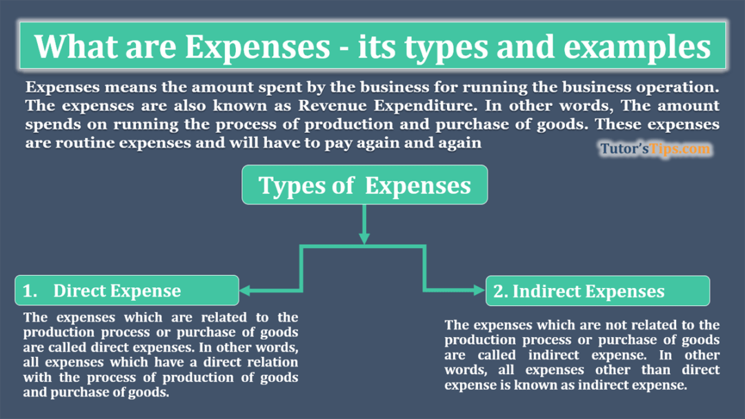 travel expenses meaning translation