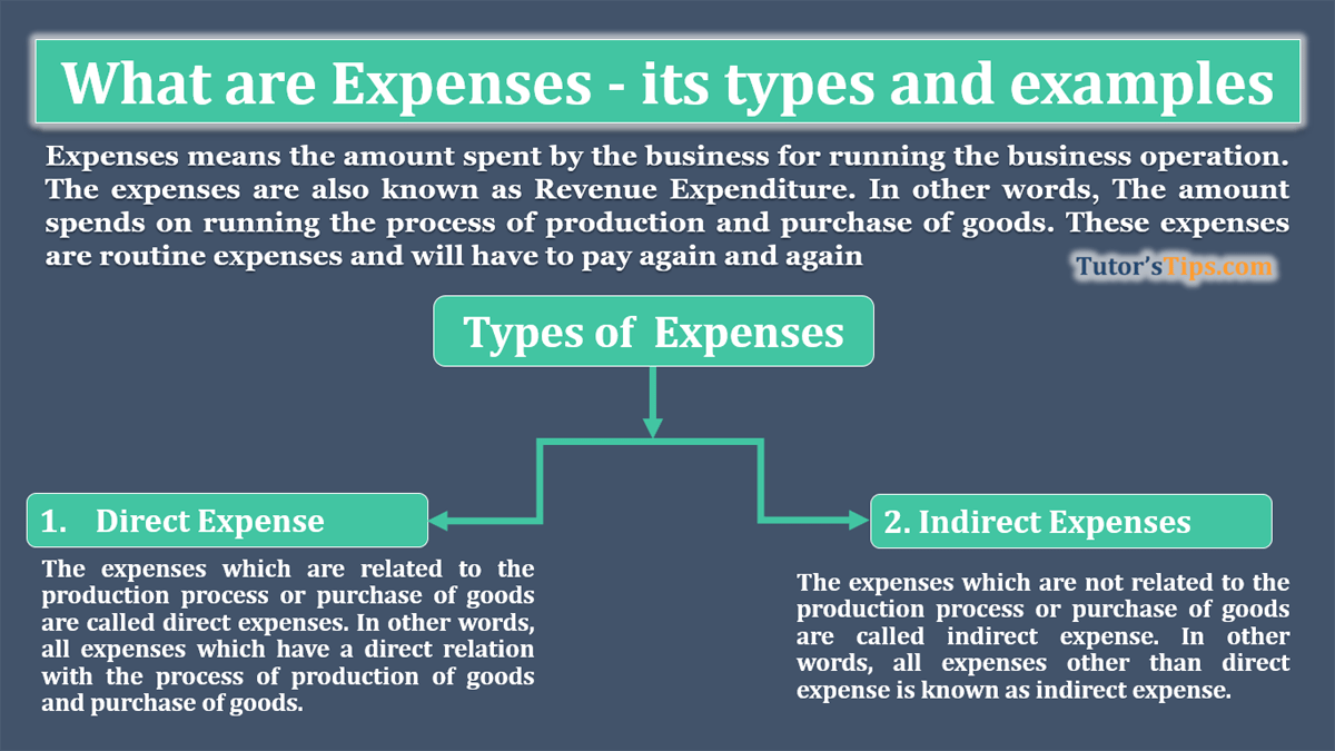 What Are Some Examples Of Business Expenses