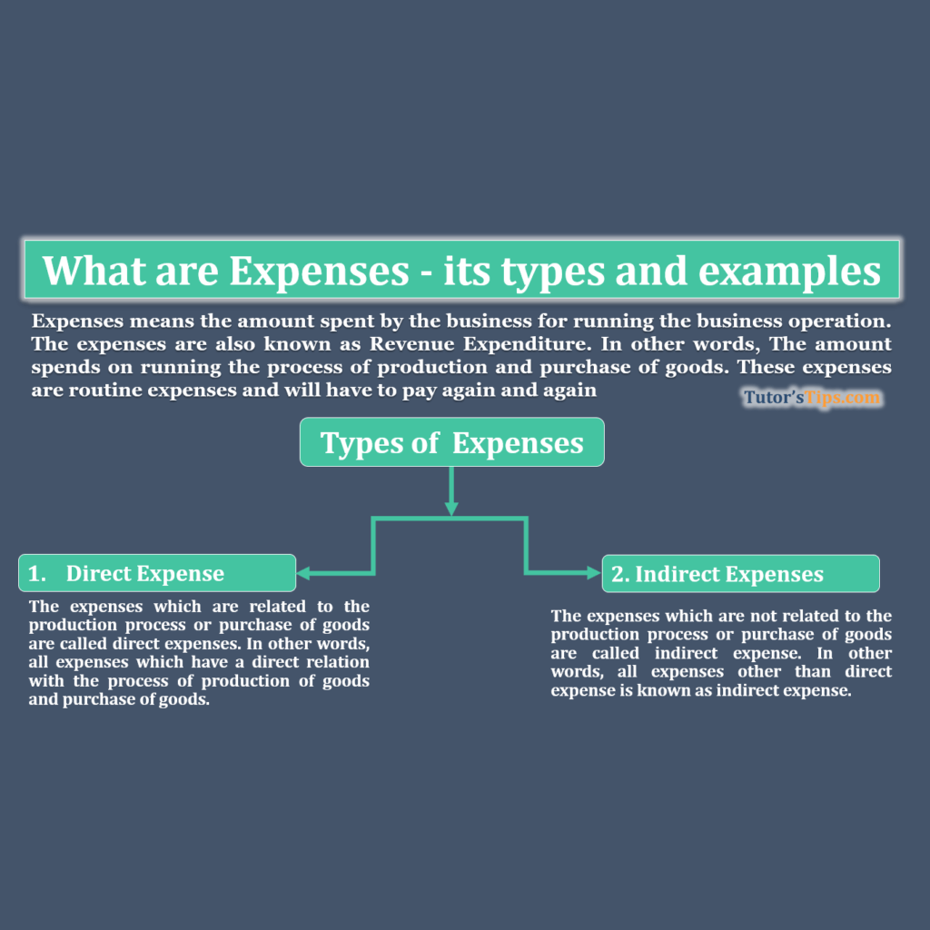 What are Expenses - its types and examples - TutorsTips