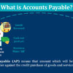 What-is-Accounts-Payable-min