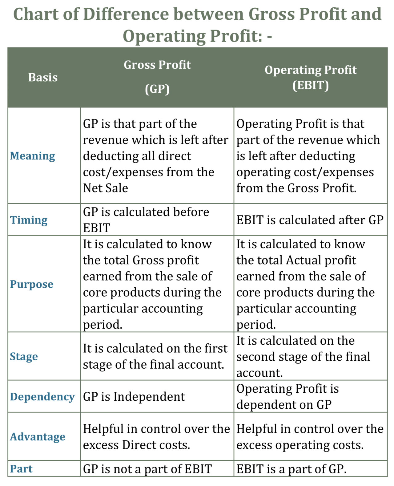 Understanding The Difference Between Gross Profit And Net Profit 