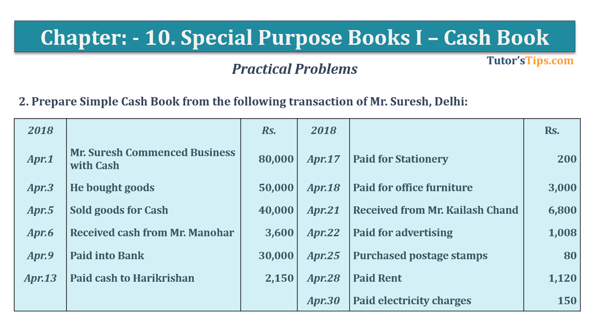 Question No. 2 - Chapter No.10 - T.S. Grewal +1 Book 2019