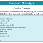 Question No. 2 - Chapter No.9 - T.S. Grewal +1 Book 2019