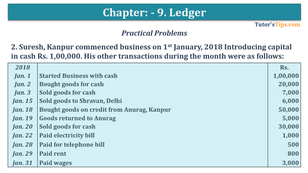 Question No. 2 - Chapter No.9 - T.S. Grewal +1 Book 2019