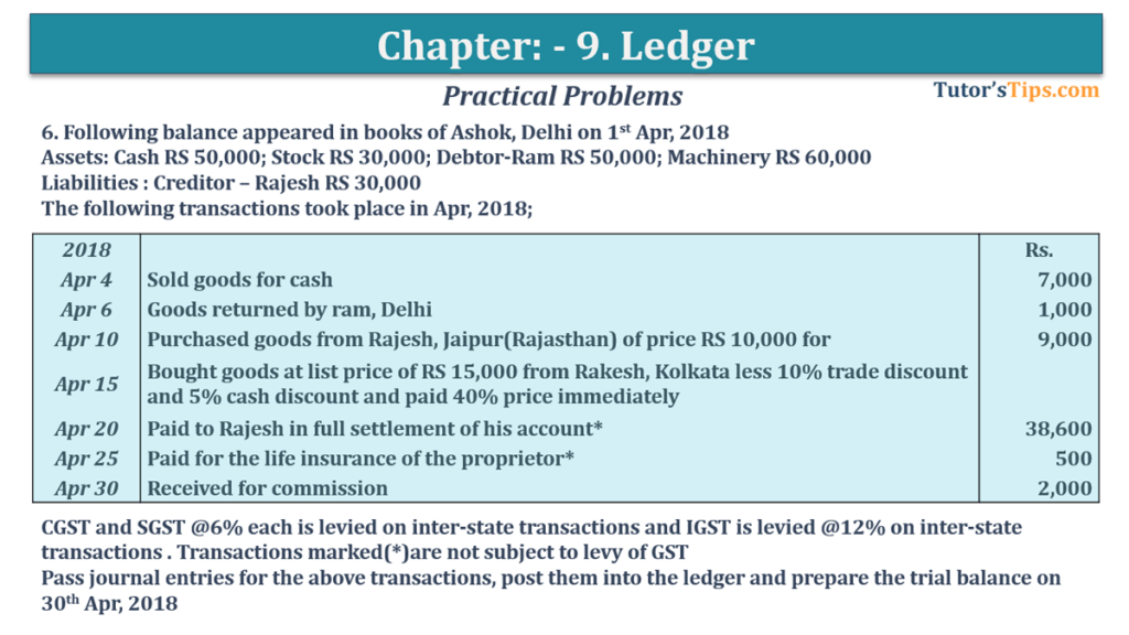 Question No. 6 - Chapter No.9 - T.S. Grewal +1 Book 2019 Question No. 6 - Chapter No.9 - T.S. Grewal +1 Book 2019