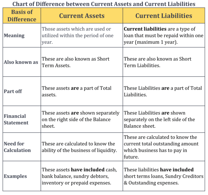 underestimating-working-capital-investment