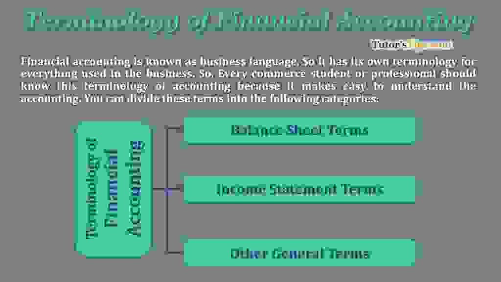 Terminology of Financial Accounting Terminology of Financial Accounting