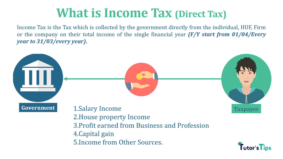 Income Tax Feature Image -min
