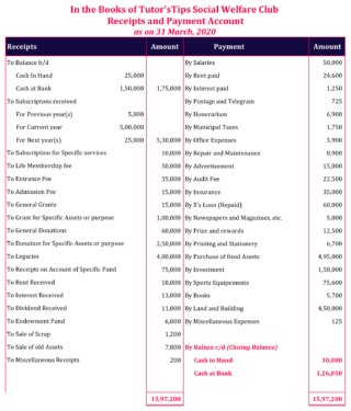 What Is Receipt And Payment Account - Format In Excel & PDF