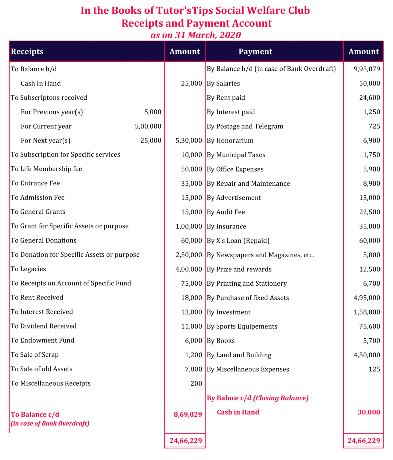 Receipts And Payments Format In Excel