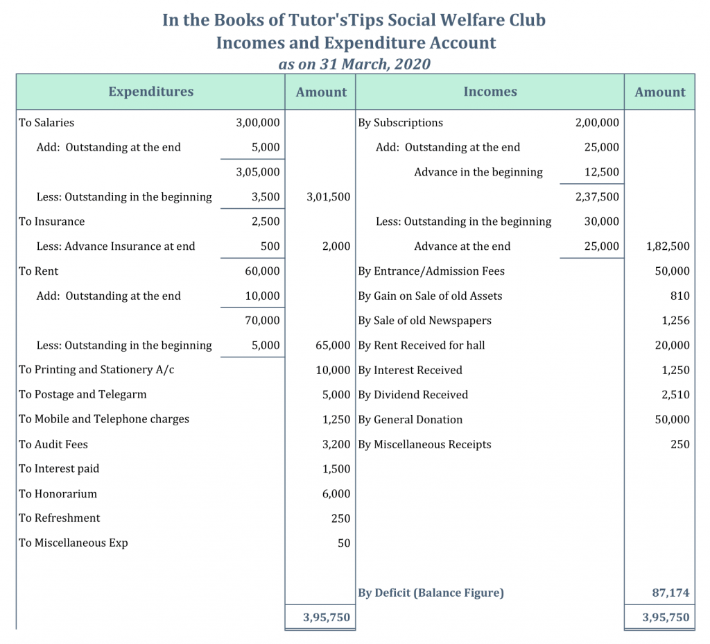 what-is-incomes-and-expenditures-account-format-in-excel-pdf