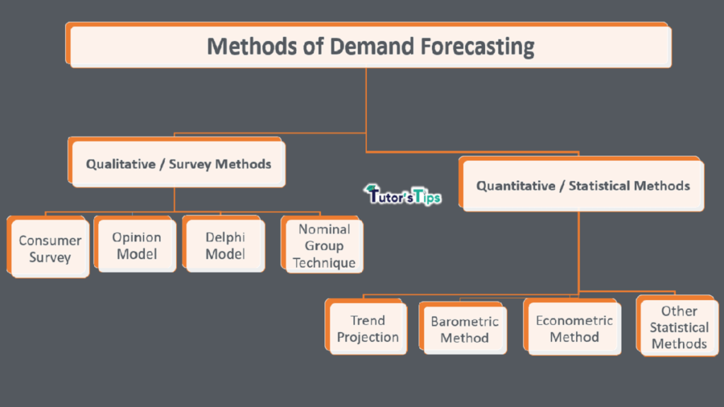 what-are-the-methods-of-demand-forecasting-tutor-s-tips