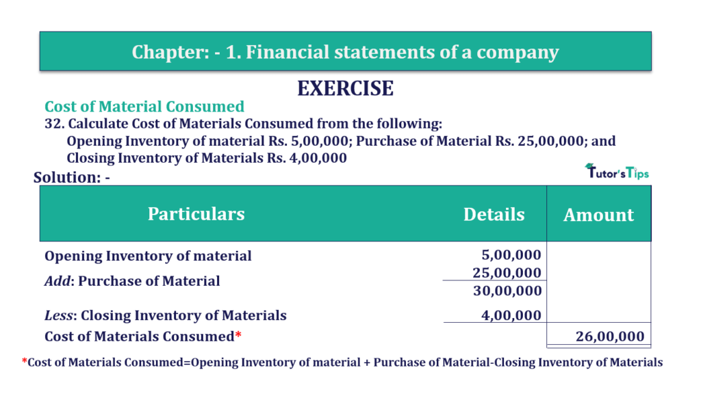 Question No. 32 - Chapter No.1 - T.S. Grewal +2 Book Part B-min Question 32 Chapter 1 of +2-B