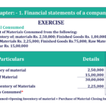 Question 33 Chapter 1 of +2-B