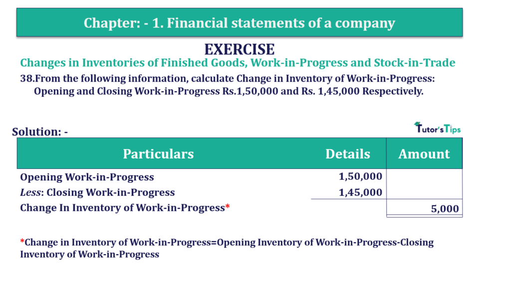 Question No. 38 - Chapter No.1 - T.S. Grewal +2 Book Part B-min Question 38 Chapter 1 of +2-B