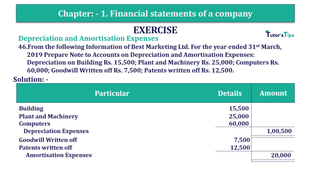 Question No. 46 - Chapter No.1 - T.S. Grewal +2 Book Part B-min Question 46 Chapter 1 of +2-B