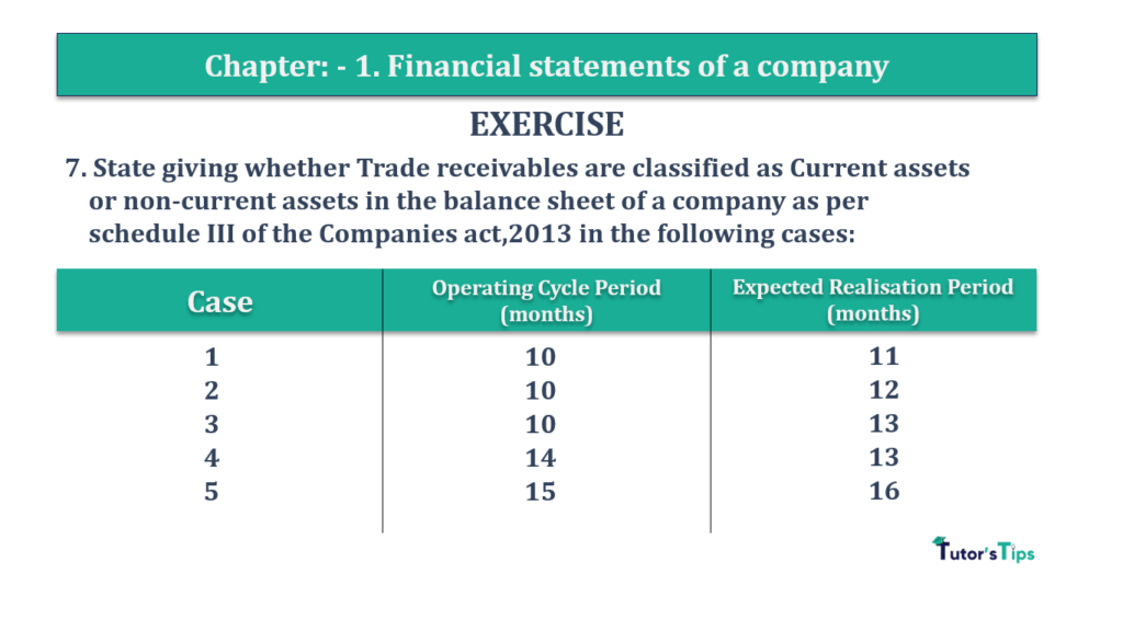 Question No. 7 - Chapter No.1 - T.S. Grewal +2 Book Part B-min Question 7 Chapter 1 of +2-B