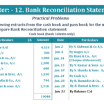 Question No 38 Chapter No 12