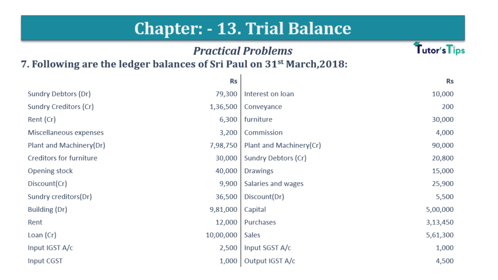 Question No.7 - Chapter No.13- T.S. Grewal +1 Book 2019-Solution-min-min Question No 7 Chapter No 13