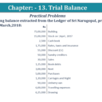 Question No 8 Chapter No 13