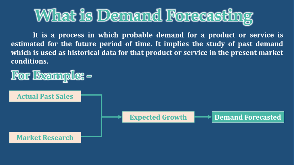 What is Demand Forecasting - Meaning and Definition-min What is Demand Forecasting - Meaning and Definition-min