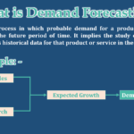 What is Demand Forecasting - Meaning and Definition-min